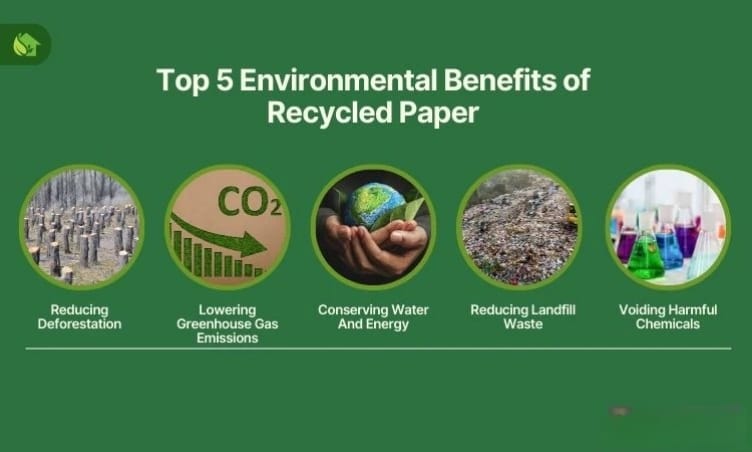 Infographic showcasing environmental, social & economic advantages of recycled paper brands in India