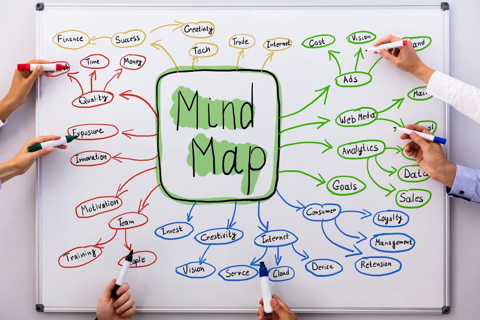 Mind Mapping in your 2025 diaries: A new way to organize 2025